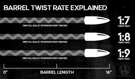 barrel twists|Barrel Twist Rate .